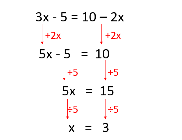 solve-equations-with-unknown-on-both-sides-worksheet-edplace